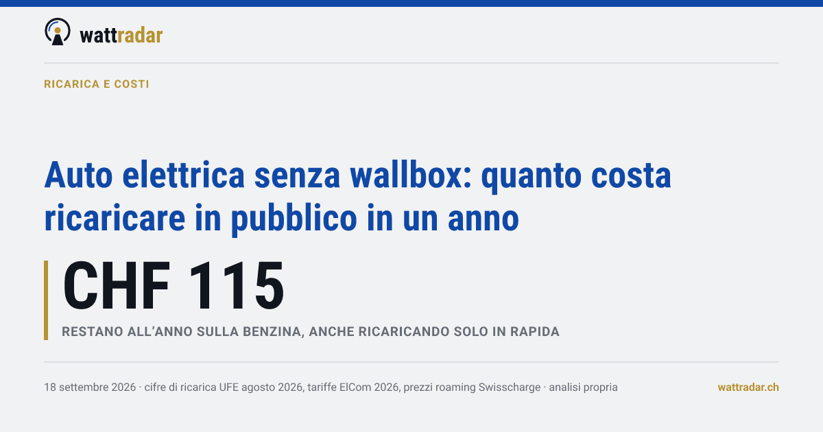 Auto elettrica senza wallbox: quanto costa ricaricare in pubblico in un anno