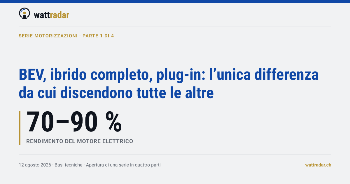 BEV, ibrido completo, plug-in: l’unica differenza da cui discendono tutte le altre