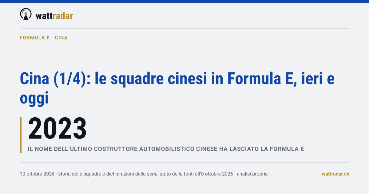 Cina (1/4): le squadre cinesi in Formula E, ieri e oggi