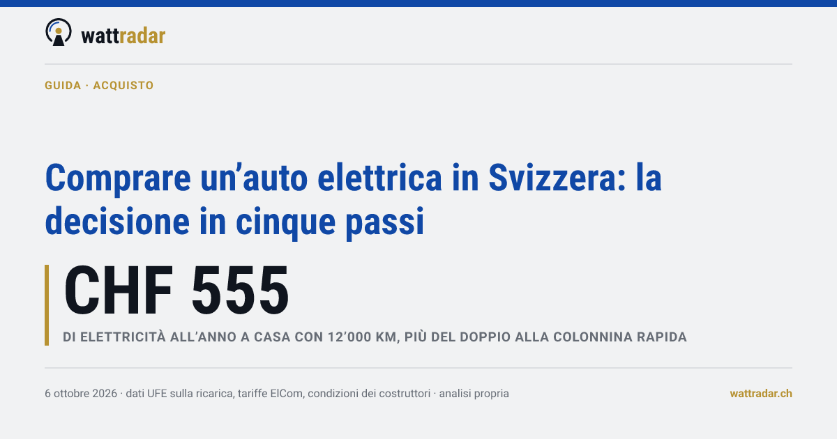 Comprare un’auto elettrica in Svizzera: la decisione in cinque passi