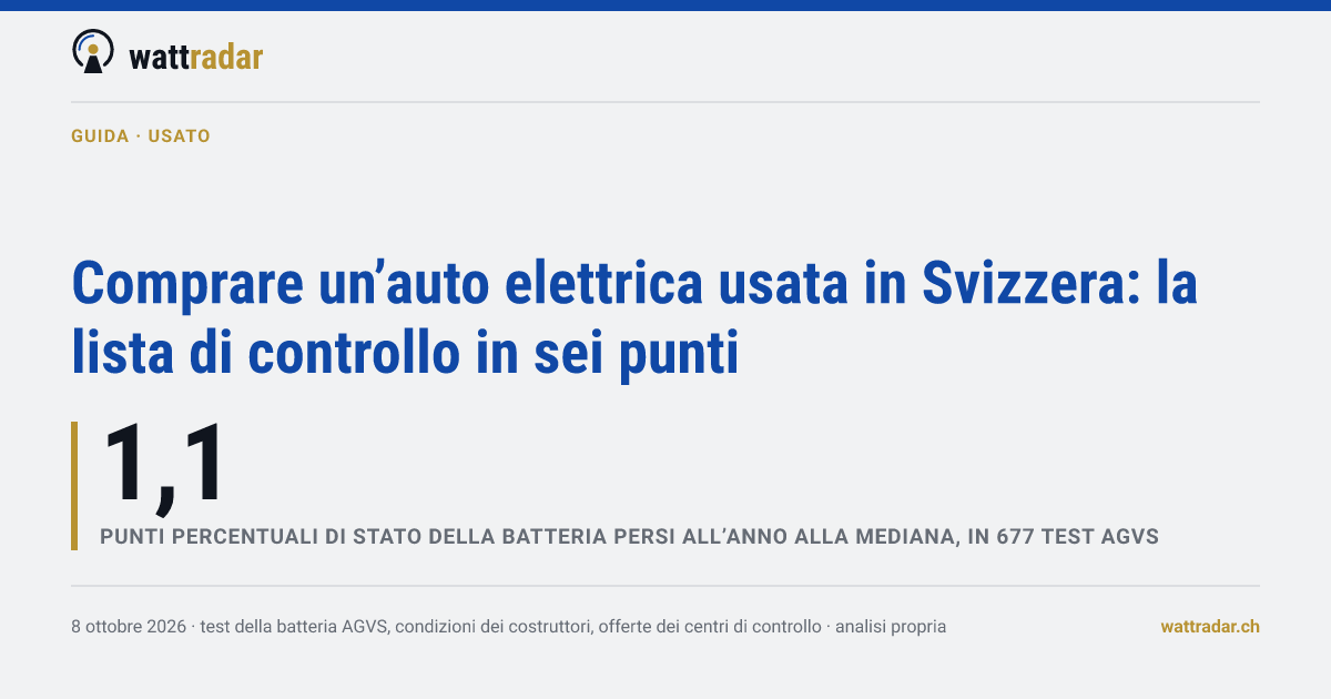 Comprare un’auto elettrica usata in Svizzera: la lista di controllo in sei punti