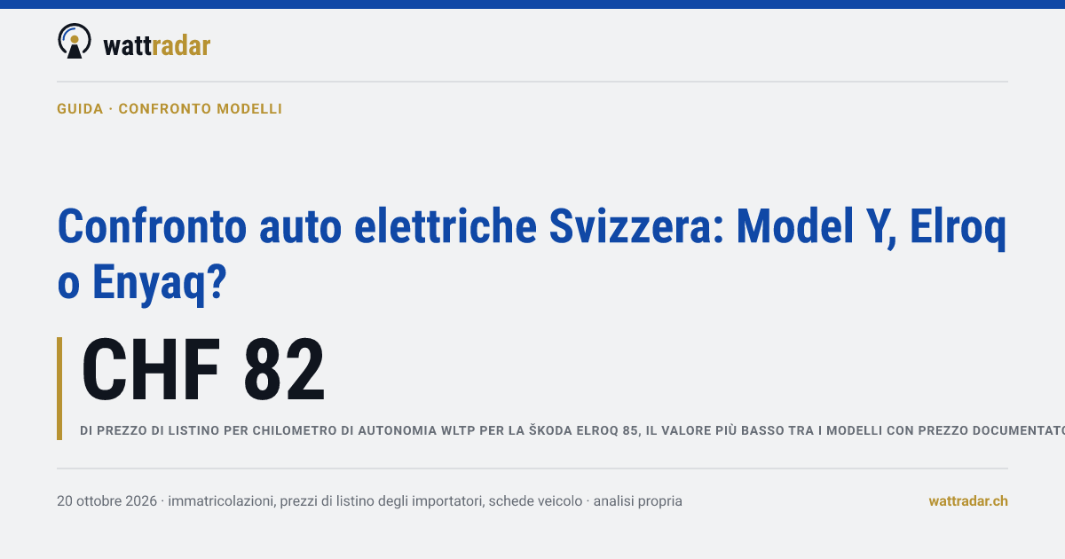 Confronto auto elettriche Svizzera: Model Y, Elroq o Enyaq?