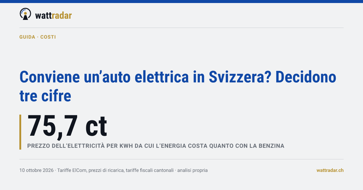 Conviene un’auto elettrica in Svizzera? Decidono tre cifre