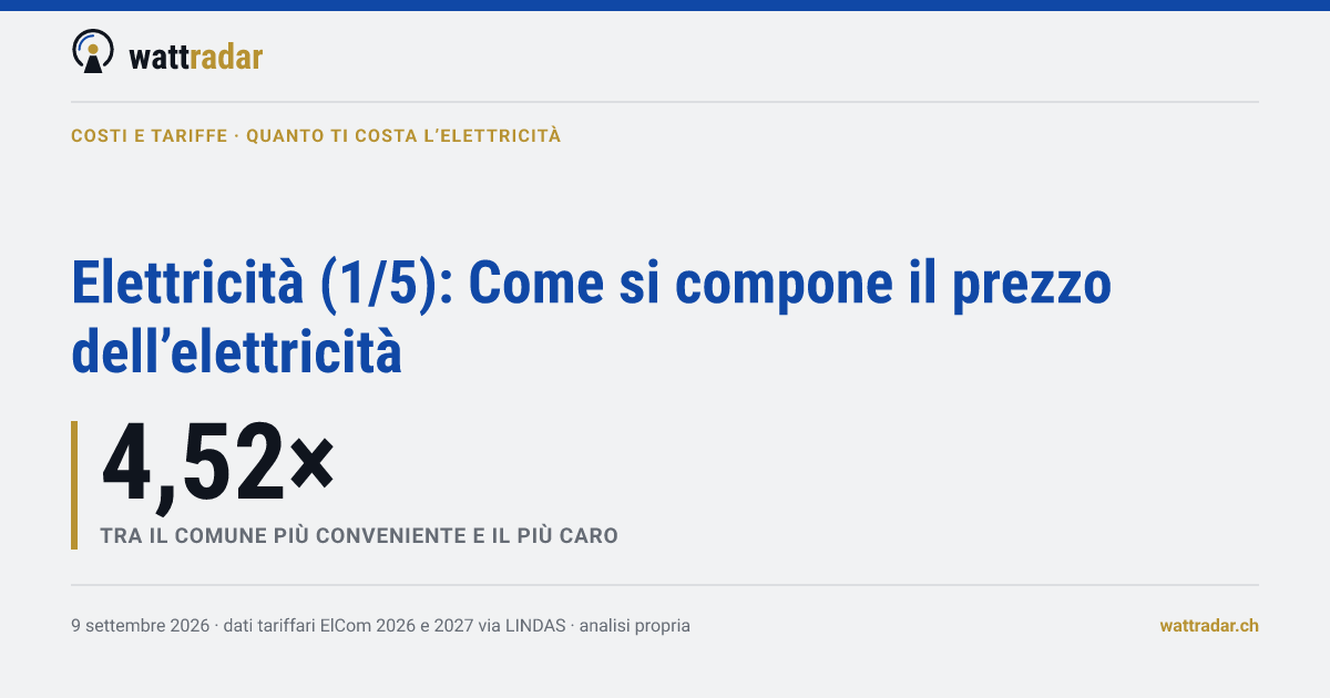 Elettricità (1/5): Come si compone il prezzo dell’elettricità