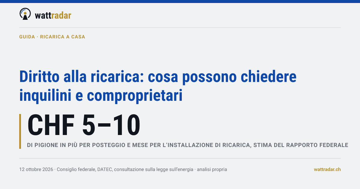Diritto alla ricarica: cosa possono chiedere inquilini e comproprietari