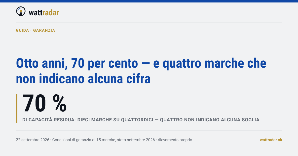 Otto anni, 70 per cento — e quattro marche che non indicano alcuna cifra