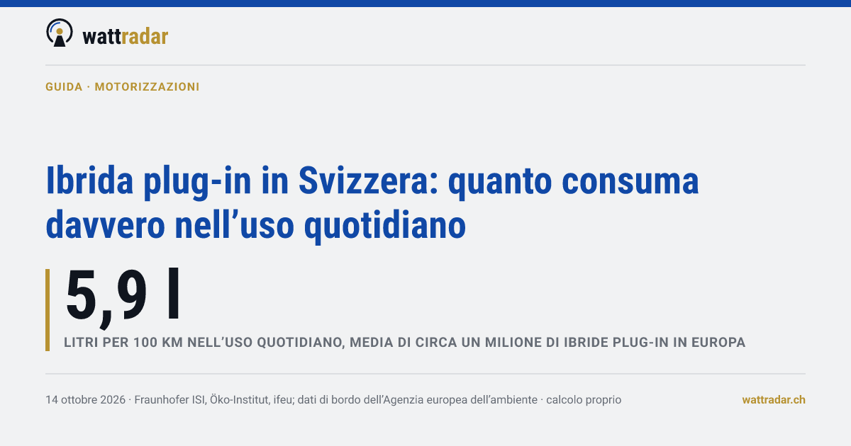 Ibrida plug-in in Svizzera: quanto consuma davvero nell’uso quotidiano