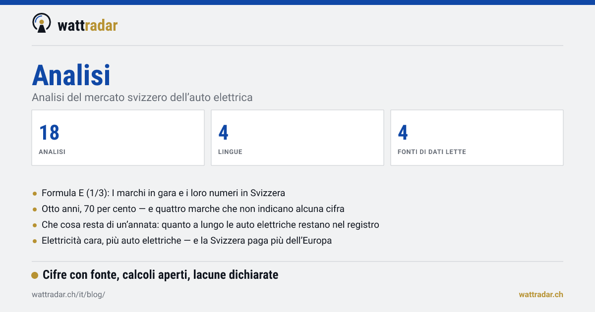 Analisi — Analisi del mercato svizzero dell’auto elettrica