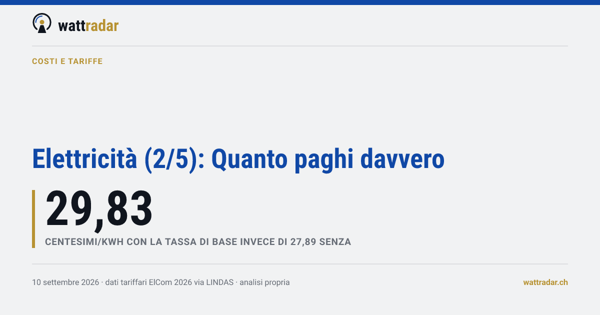 Elettricità (2/5): Quanto paghi davvero