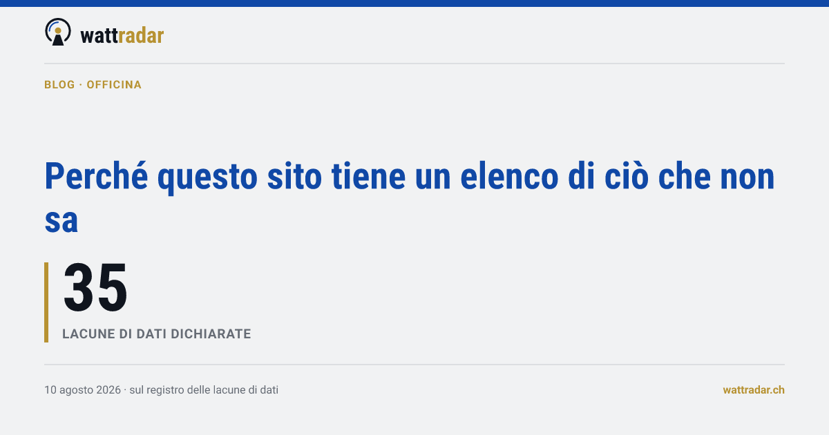 Perché questo sito tiene un elenco di ciò che non sa