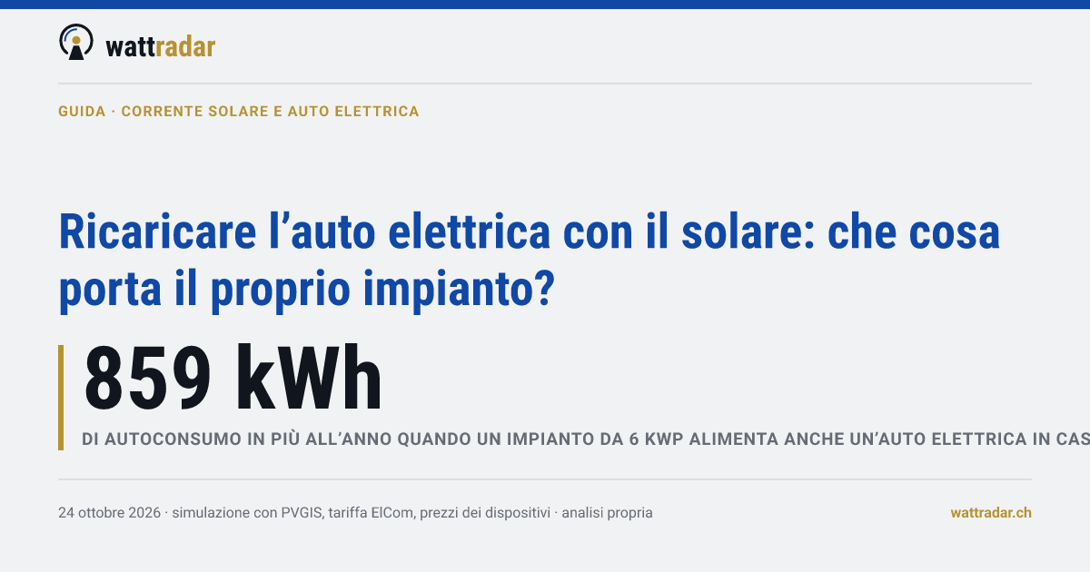 Ricaricare l’auto elettrica con il solare: che cosa porta il proprio impianto?