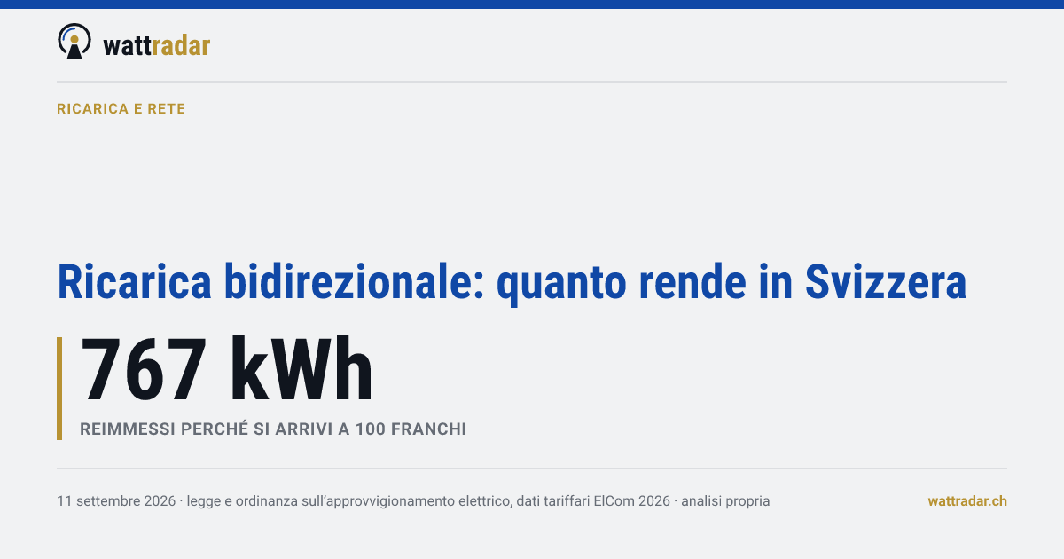 Ricarica bidirezionale: quanto rende in Svizzera