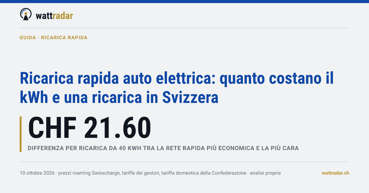 Ricarica rapida auto elettrica: quanto costano il kWh e una ricarica in Svizzera
