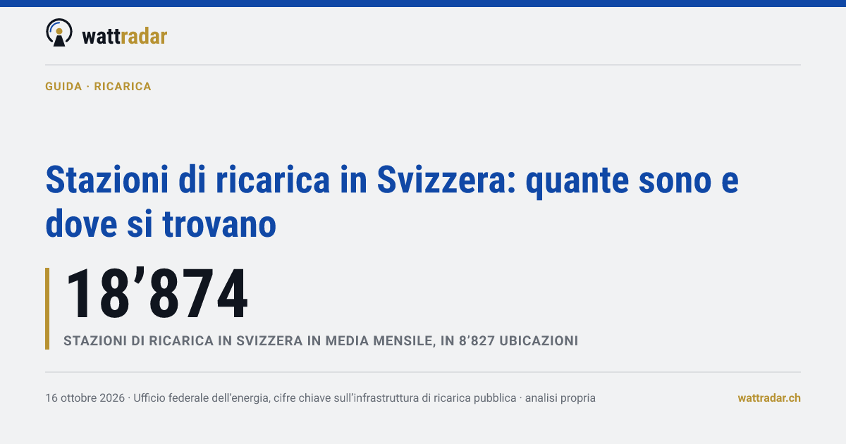 Stazioni di ricarica in Svizzera: quante sono e dove si trovano