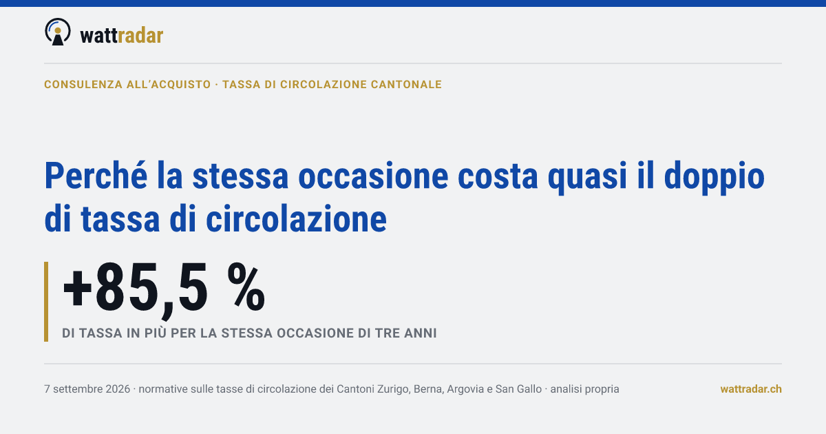 Perché la stessa occasione costa quasi il doppio di tassa di circolazione