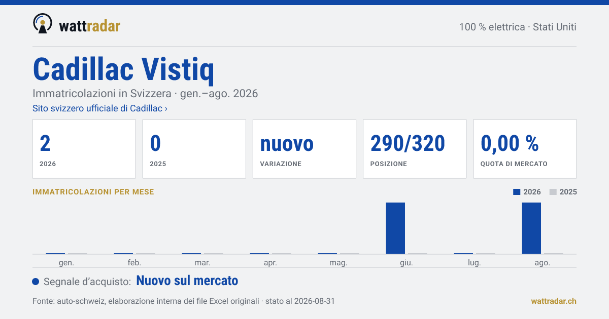Cadillac Vistiq — Immatricolazioni in Svizzera: 2, gen.–ago. 2026