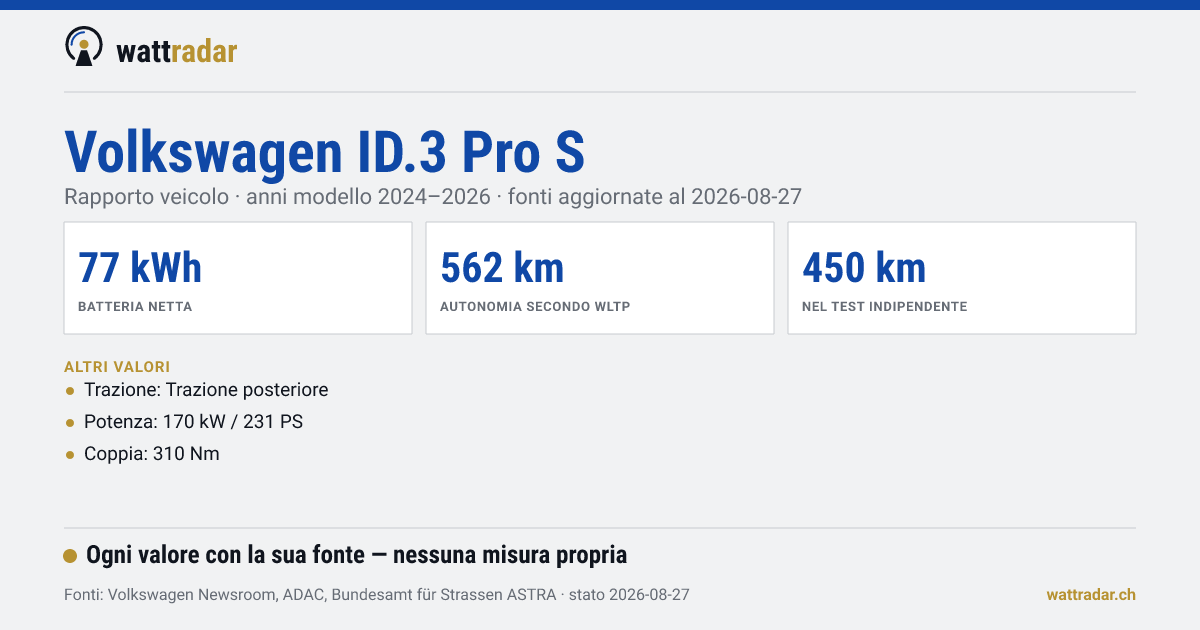 Volkswagen ID.3 Pro S — batteria netta 77 kWh, autonomia secondo WLTP 562 km