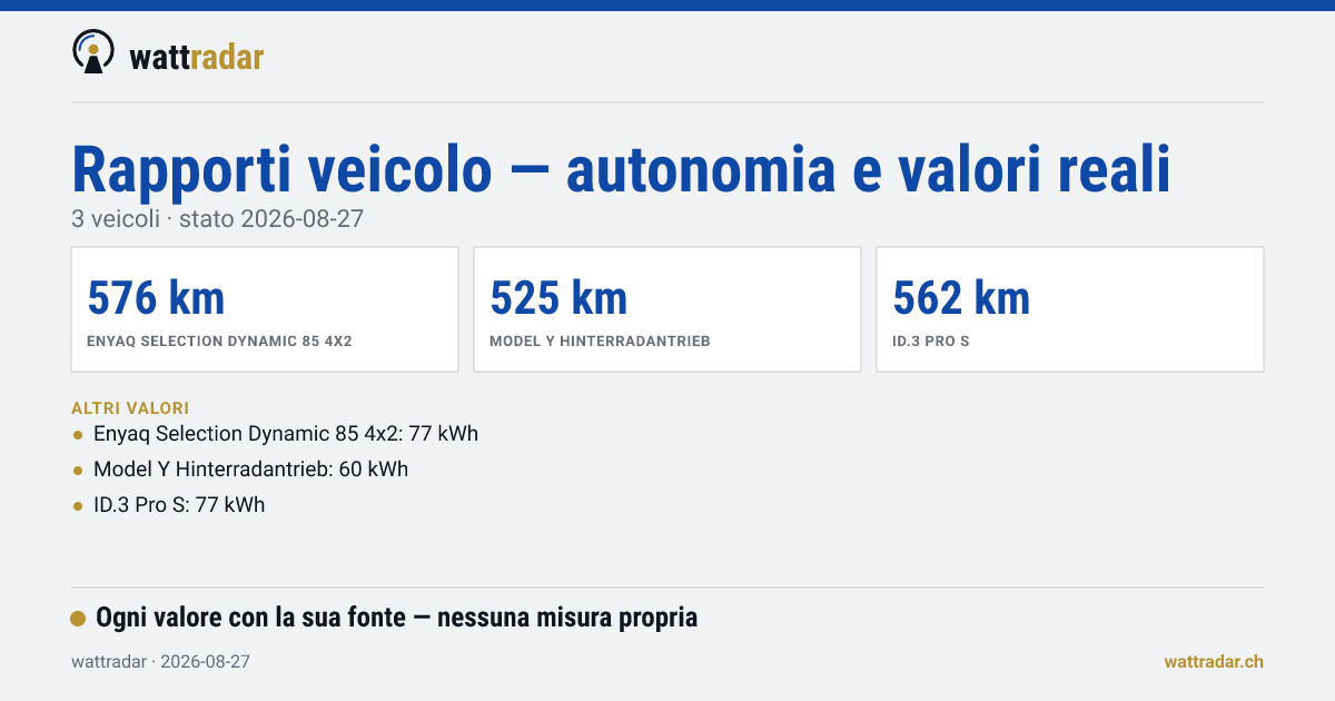 Rapporti veicolo — autonomia e valori reali