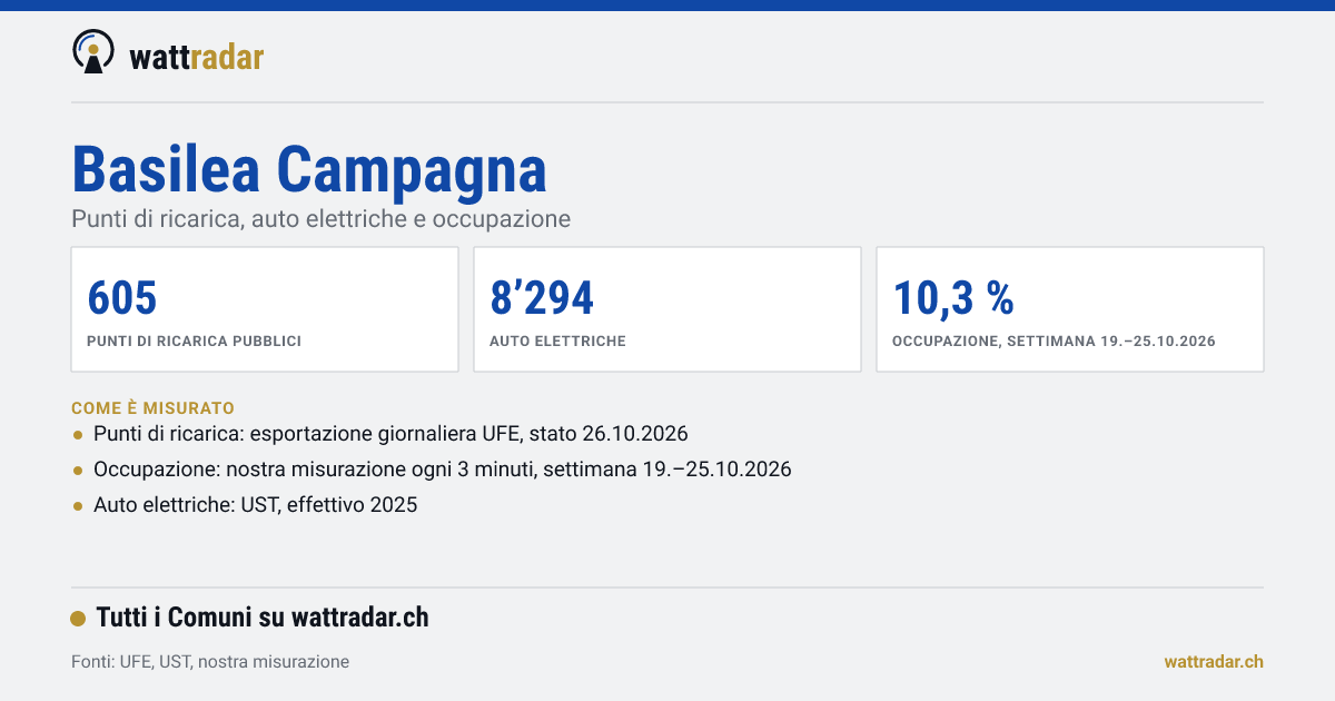 Basilea Campagna: Punti di ricarica, auto elettriche e occupazione