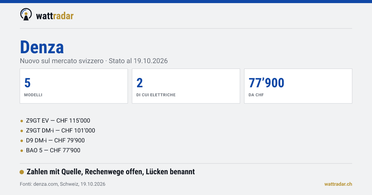 Denza in Svizzera: modelli e prezzi — Nuovo sul mercato svizzero · Stato al 19.10.2026