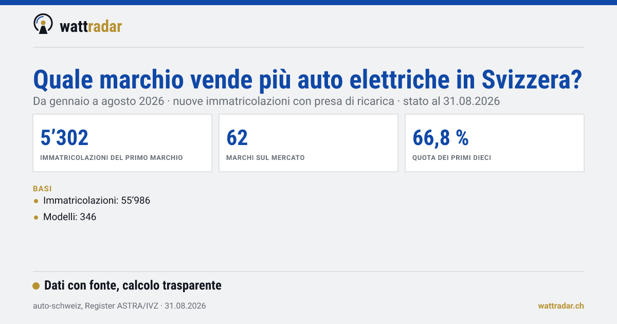 Classifica dei marchi: auto elettriche in Svizzera
