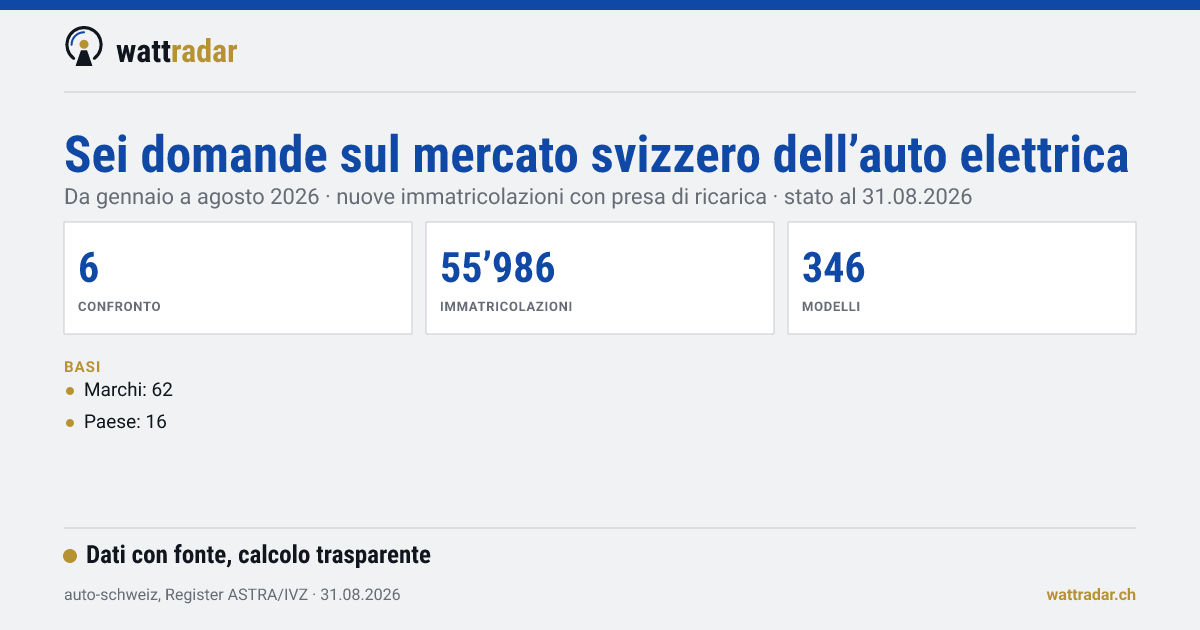 Confronti nel mercato svizzero dell’auto elettrica