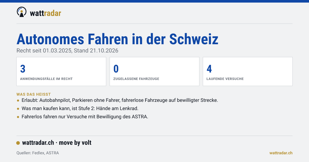 Datenkarte: Anwendungsfälle des automatisierten Fahrens im Schweizer Recht, zugelassene Fahrzeuge und laufende Versuche