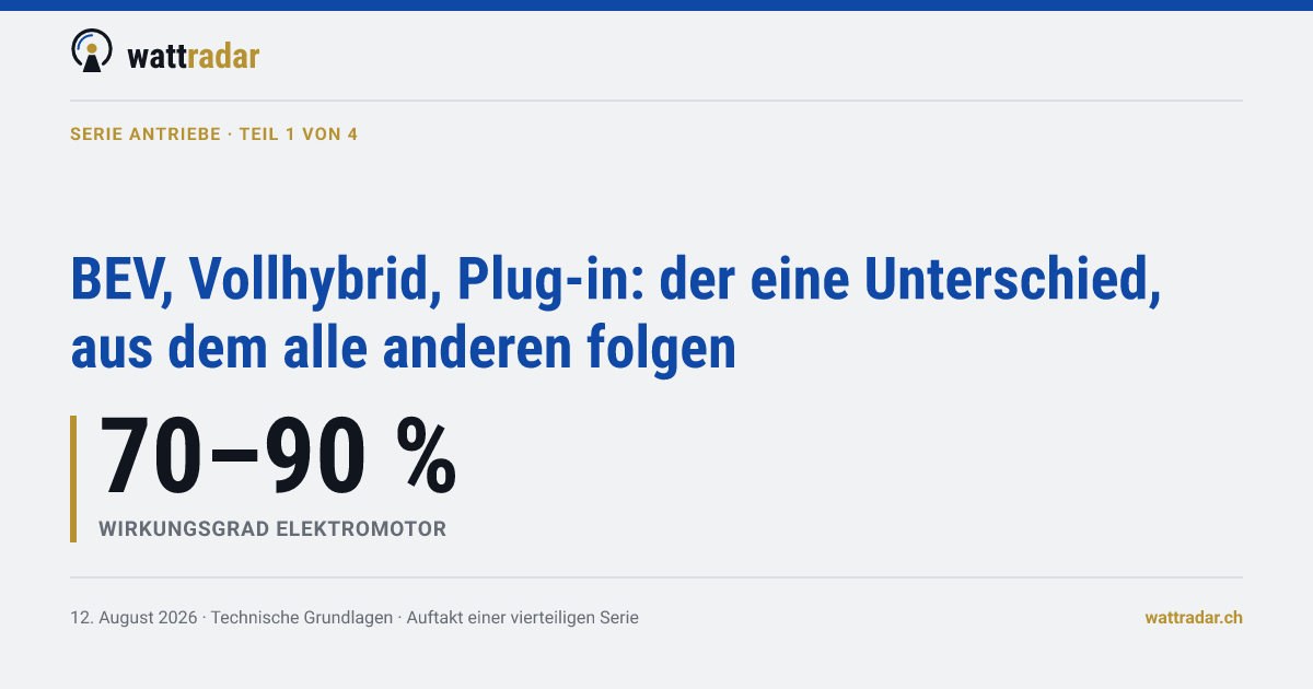 BEV, Vollhybrid, Plug-in: der eine Unterschied, aus dem alle anderen folgen