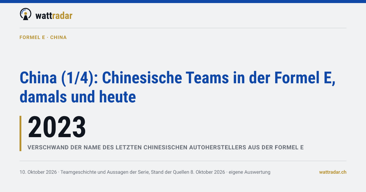 China (1/4): Chinesische Teams in der Formel E, damals und heute