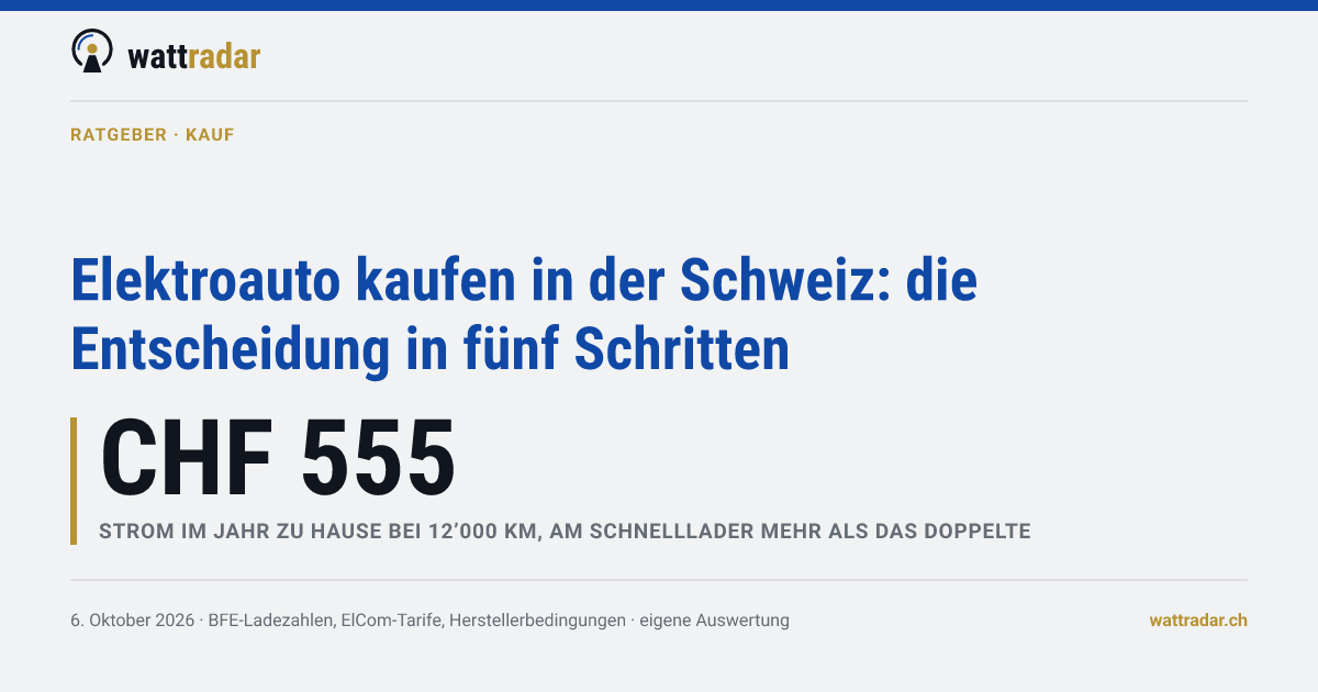 Elektroauto kaufen in der Schweiz: die Entscheidung in fünf Schritten