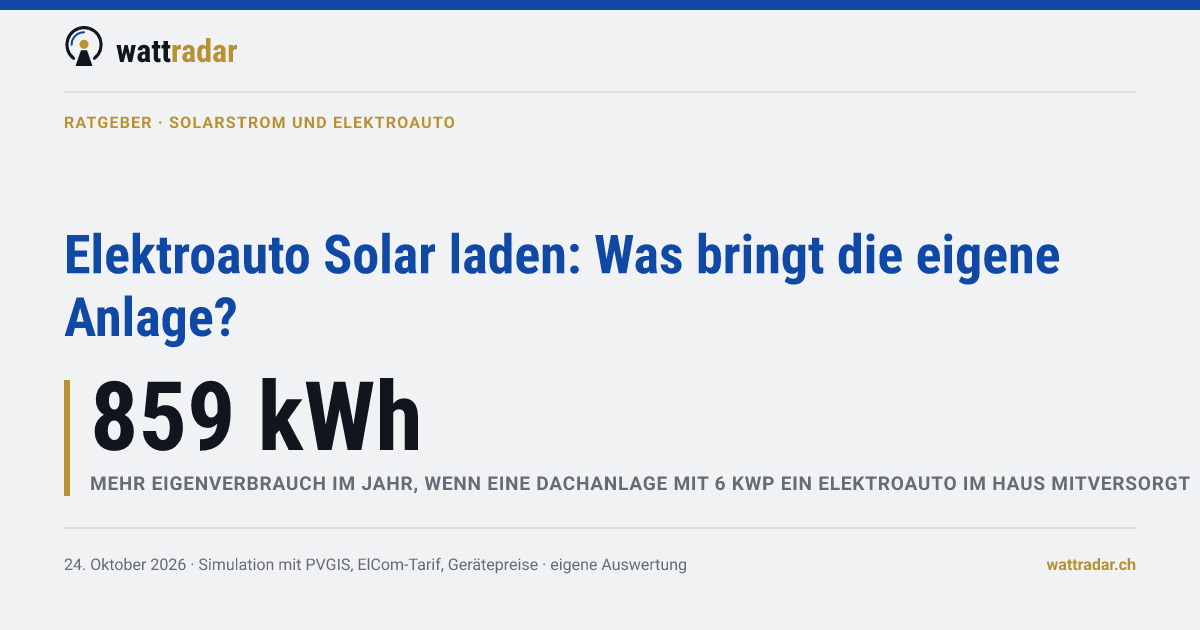 Elektroauto Solar laden: Was bringt die eigene Anlage?