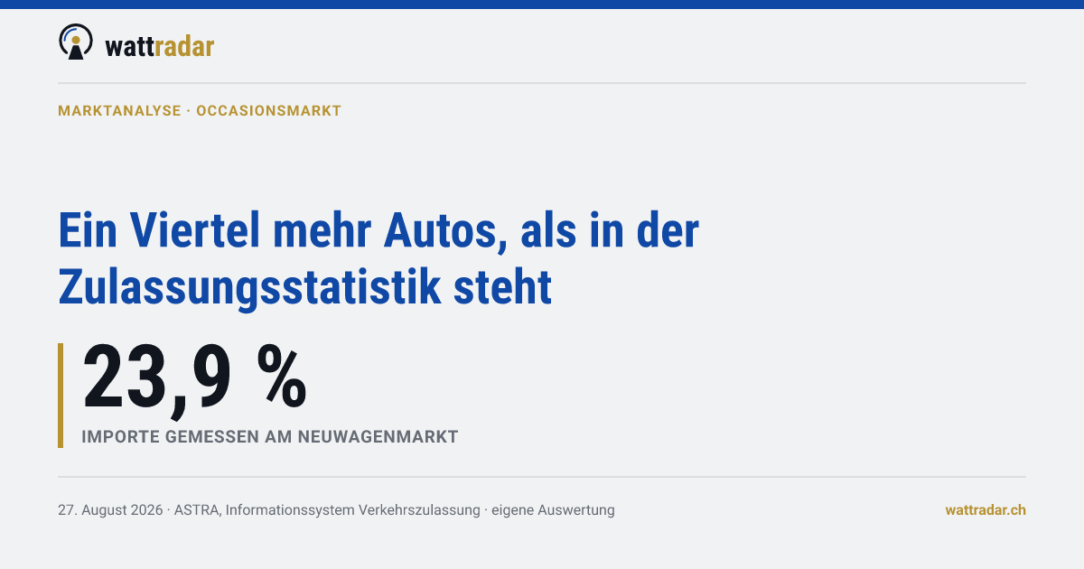 Ein Viertel mehr Autos, als in der Zulassungsstatistik steht