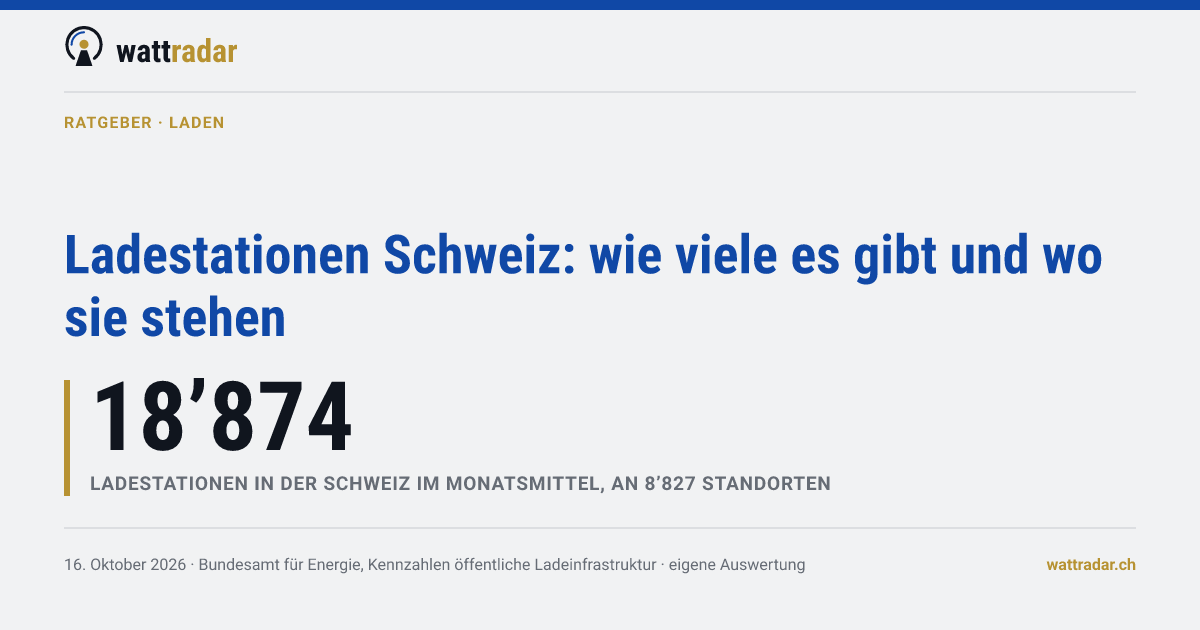Ladestationen Schweiz: wie viele es gibt und wo sie stehen
