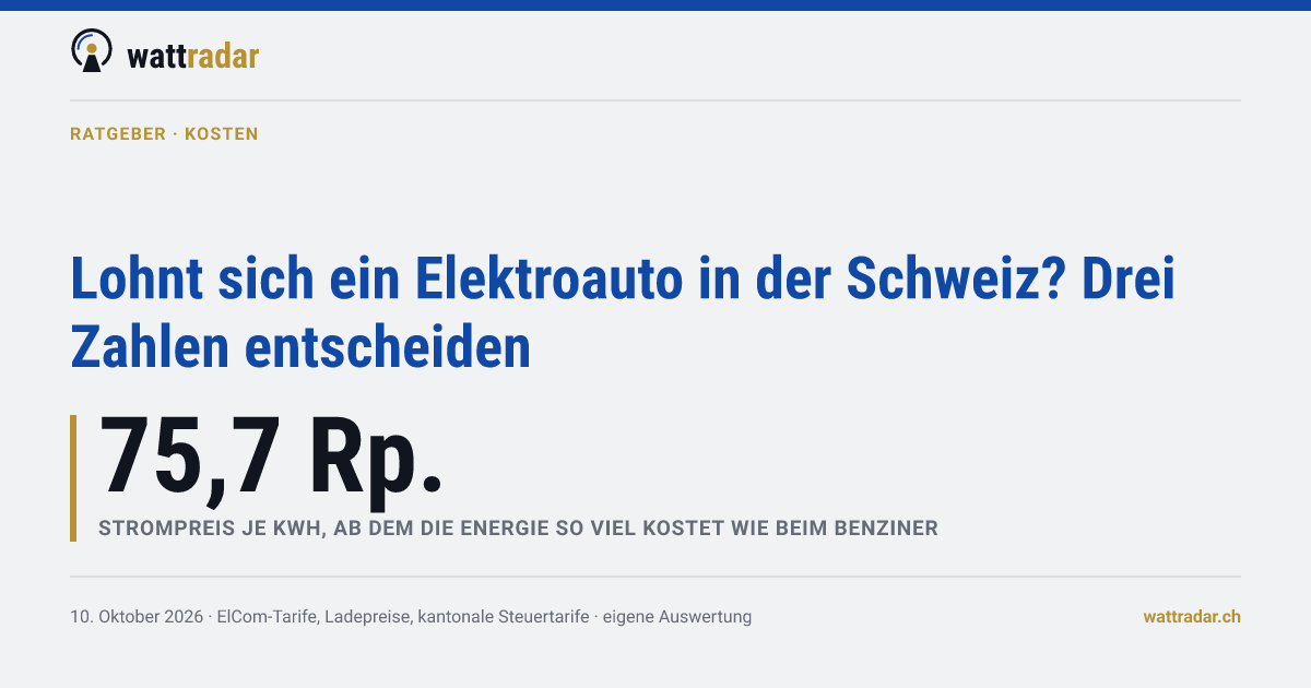 Lohnt sich ein Elektroauto in der Schweiz? Drei Zahlen entscheiden