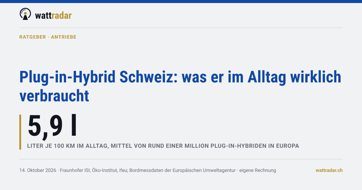 Plug-in-Hybrid Schweiz: was er im Alltag wirklich verbraucht