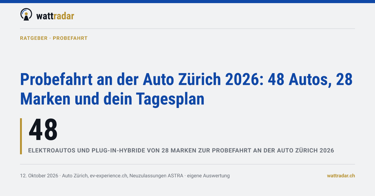 Probefahrt an der Auto Zürich 2026: 48 Autos, 28 Marken und dein Tagesplan
