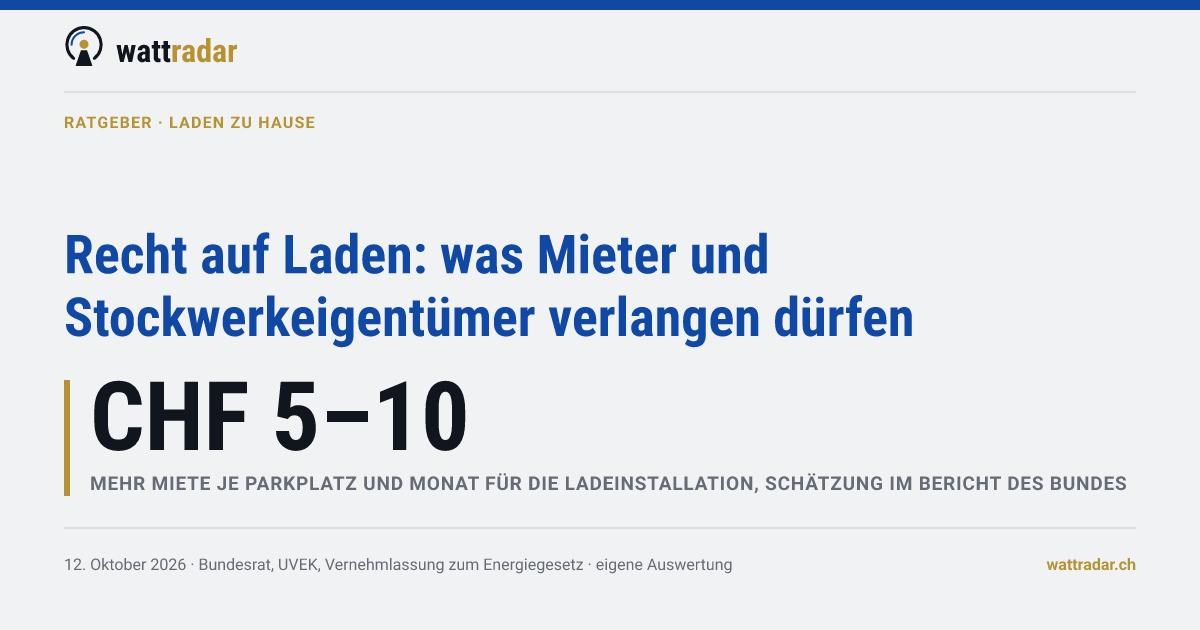 Recht auf Laden: was Mieter und Stockwerkeigentümer verlangen dürfen