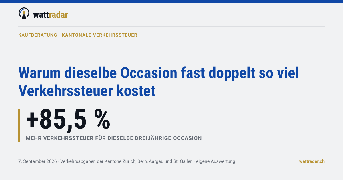 Warum dieselbe Occasion fast doppelt so viel Verkehrssteuer kostet