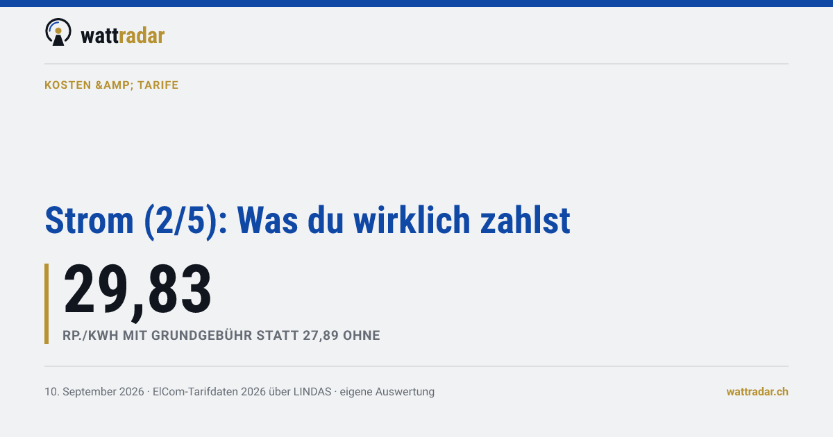 Strom (2/5): Was du wirklich zahlst