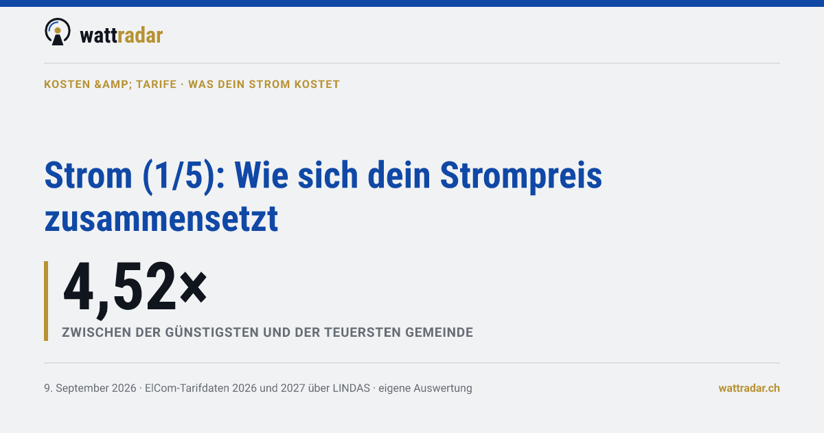 Strom (1/5): Wie sich dein Strompreis zusammensetzt