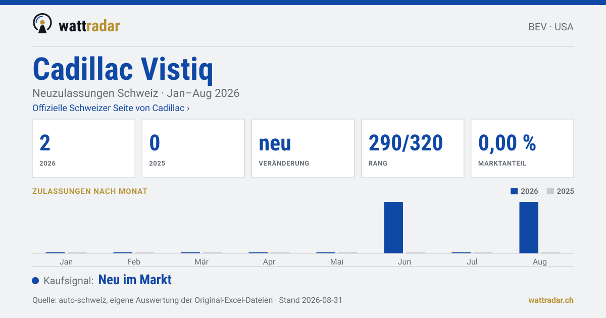 Cadillac Vistiq — Neuzulassungen Schweiz: 2, Jan–Aug 2026