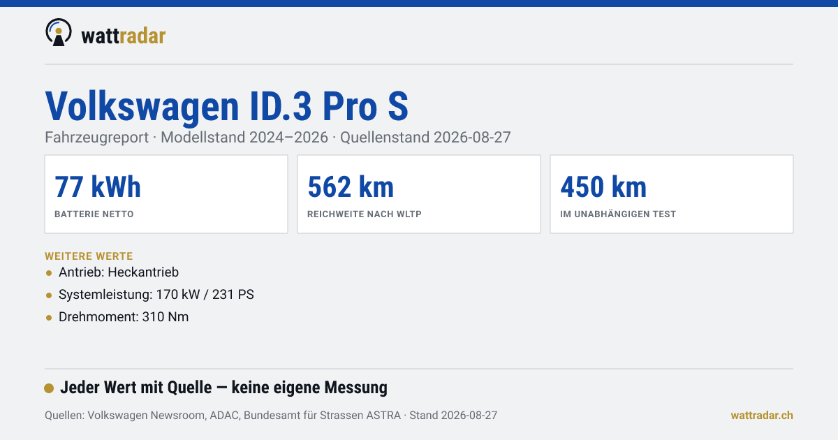 Volkswagen ID.3 Pro S — Batterie netto 77 kWh, Reichweite nach WLTP 562 km