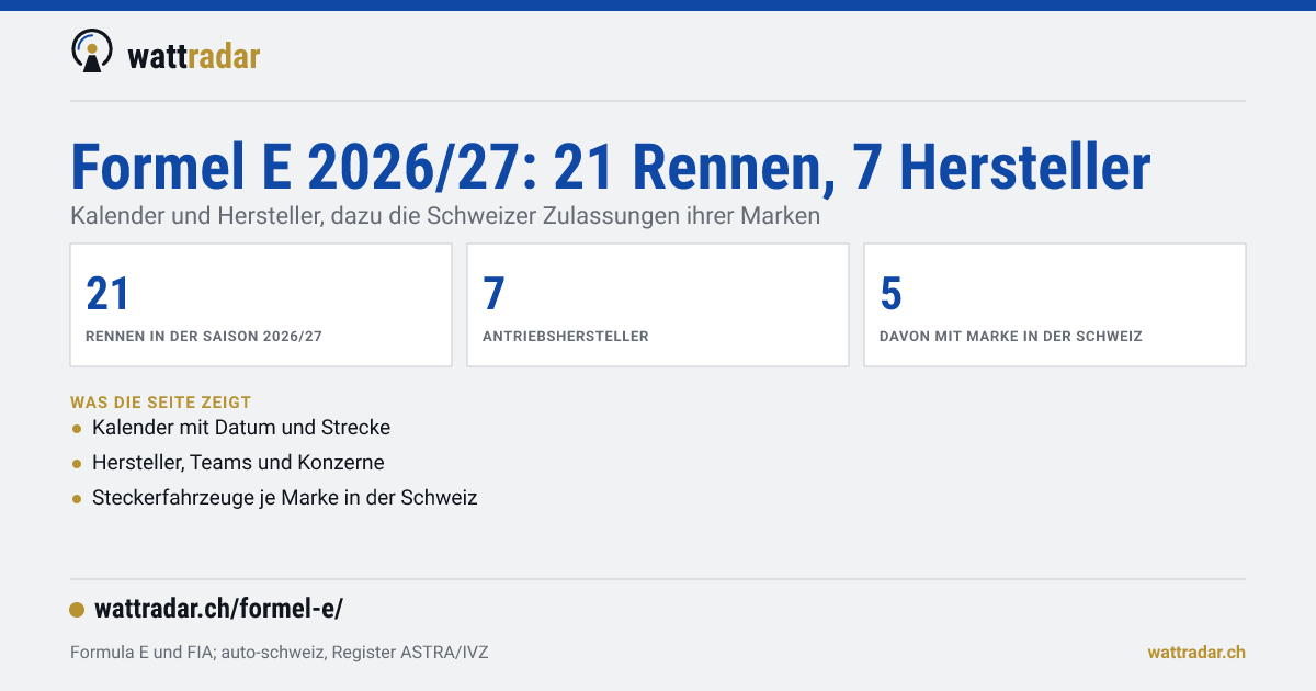 Datenkarte: Formel E 2026/27 mit 21 Rennen und 7 Antriebsherstellern