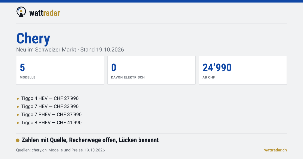 Chery in der Schweiz: Modelle und Preise — Neu im Schweizer Markt · Stand 19.10.2026