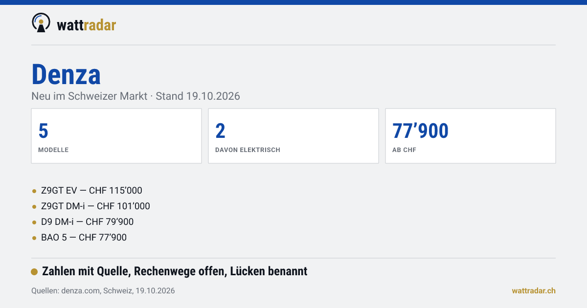 Denza in der Schweiz: Modelle und Preise — Neu im Schweizer Markt · Stand 19.10.2026