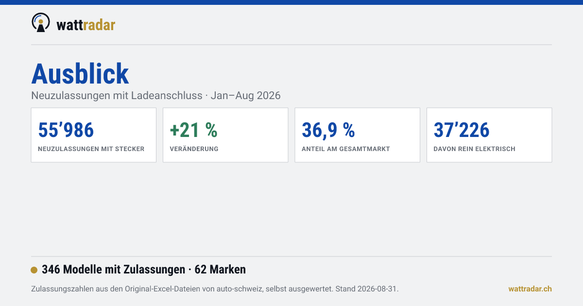 Ausblick: was kommt — wattradar