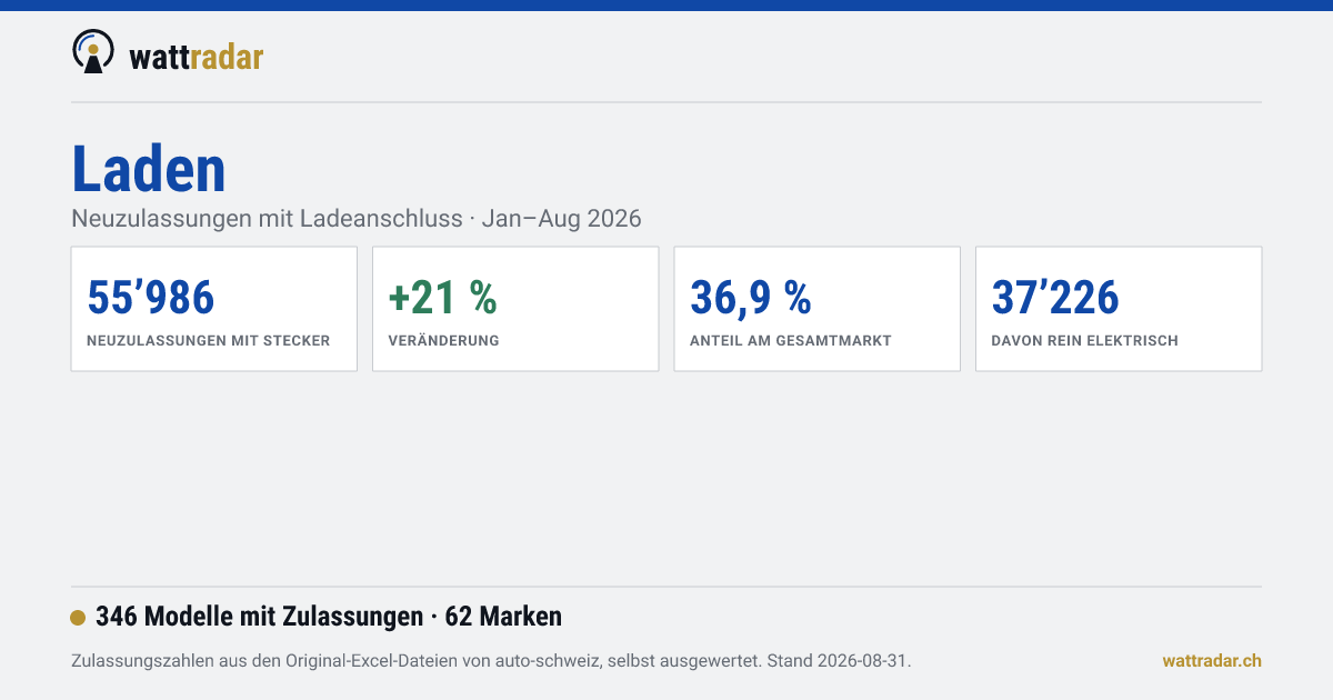 Ladestationen: öffentlich und zu Hause laden — wattradar