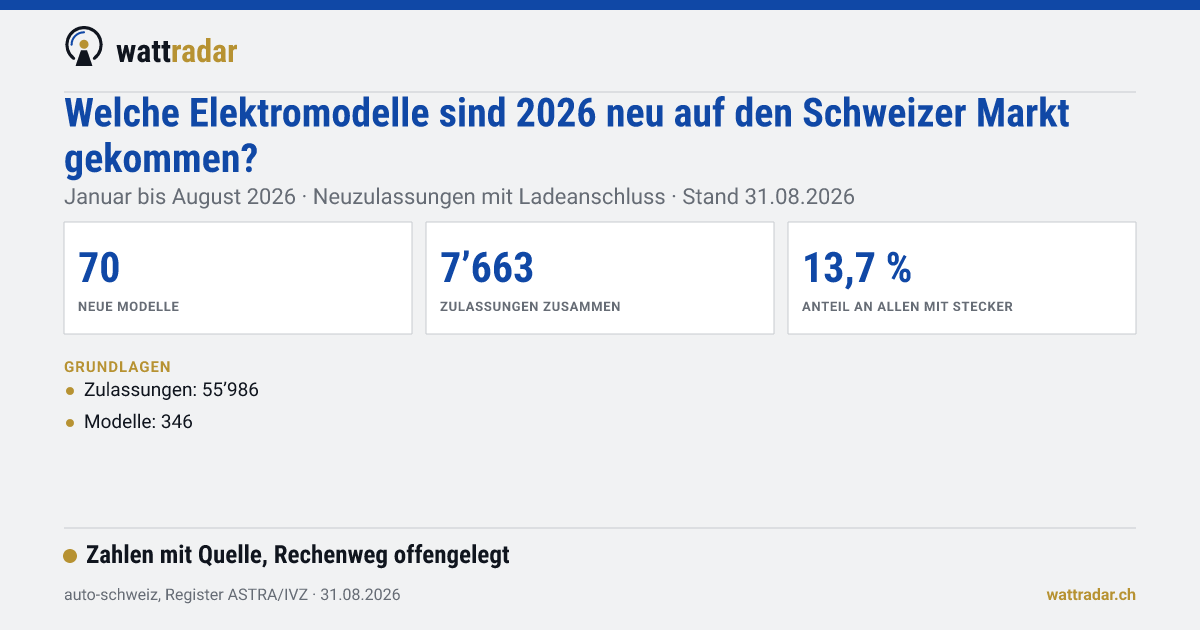 Neu auf dem Schweizer Markt: Elektromodelle 2026