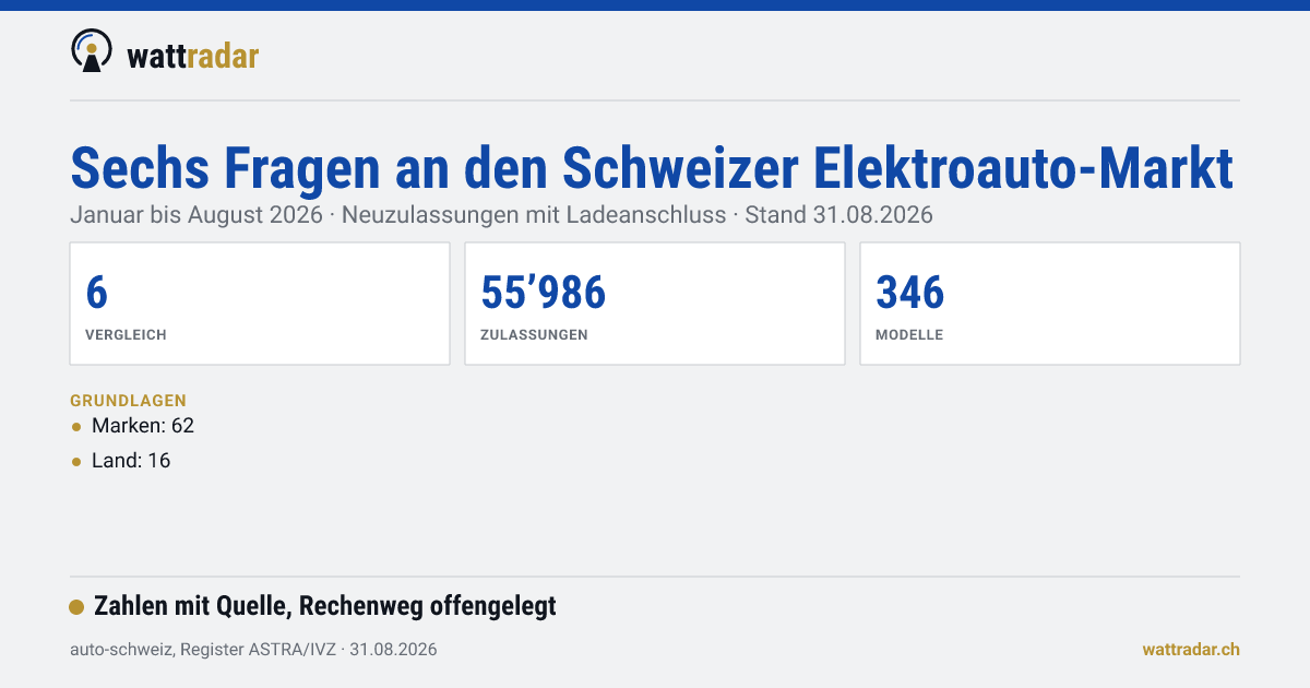 Vergleiche im Schweizer Elektroauto-Markt